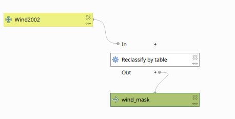 Figure 1: Computing the Wind Mask.