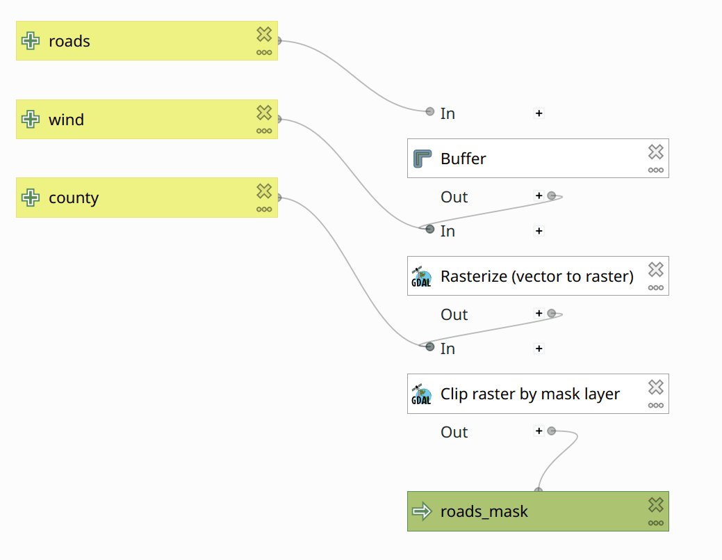 Figure 2: Computing the Roads Mask.