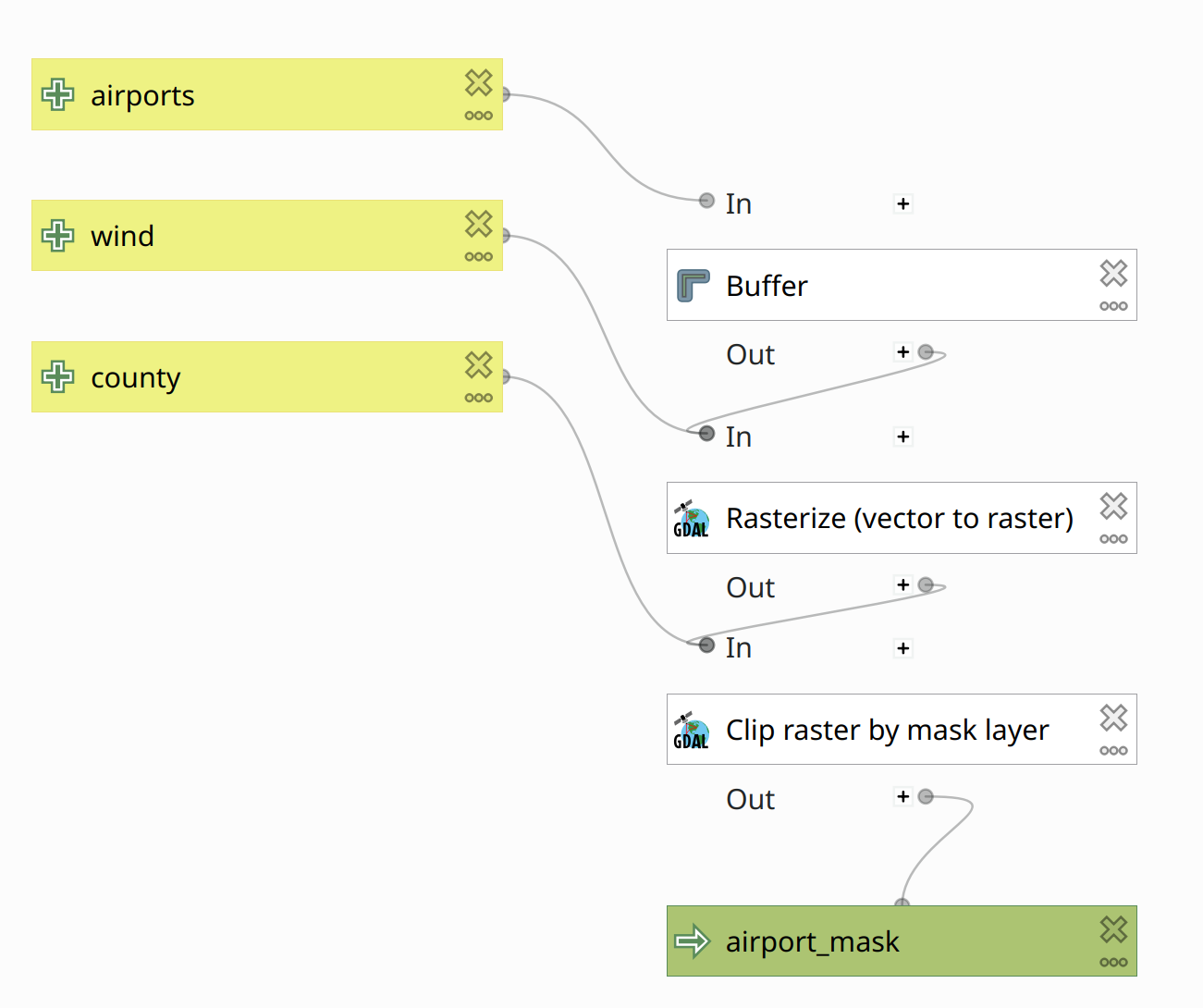 Figure 3: Computing the Airport Mask.