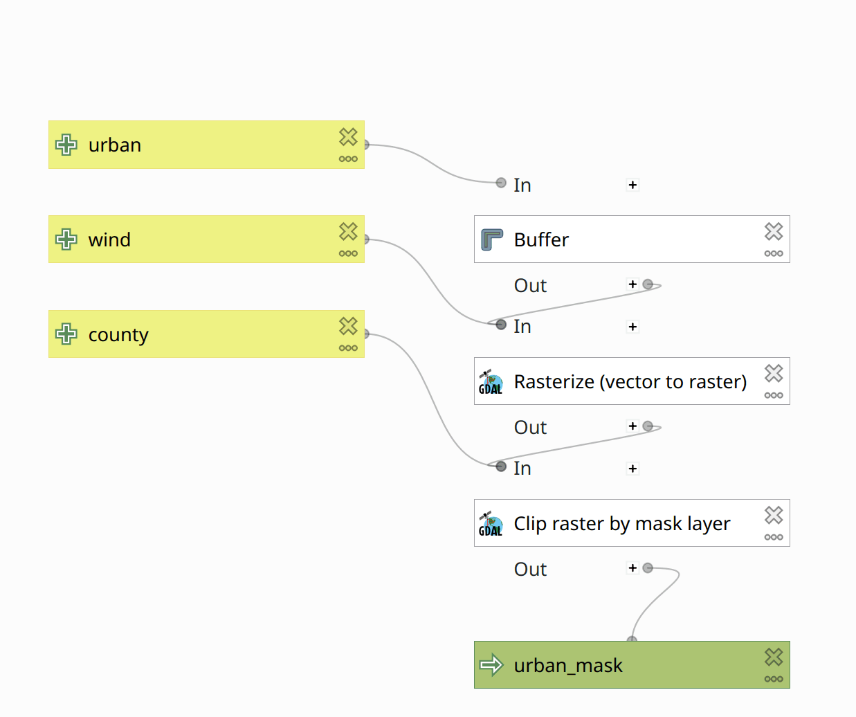 Figure 4: Computing the Urban Mask.