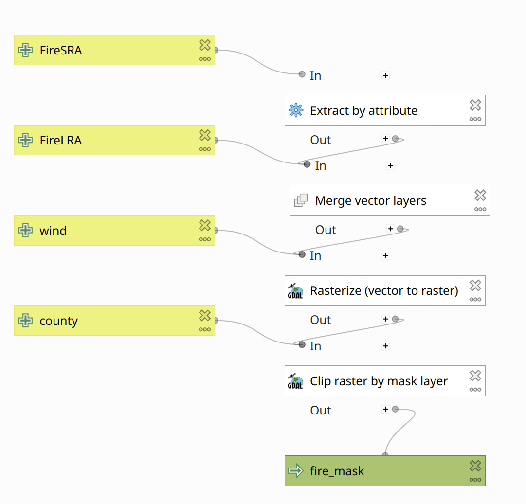 Figure 5: Computing the FireMask.