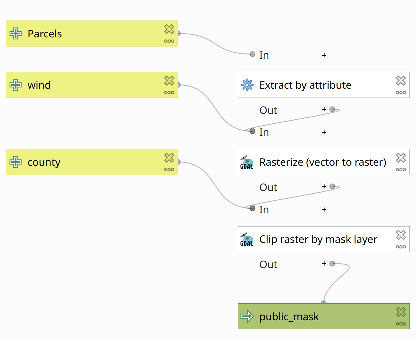 Figure 6: Computing the Public Mask.