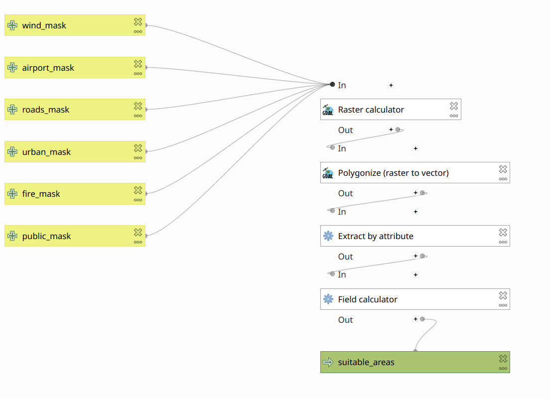 Figure 8: Computing the Combined Mask.